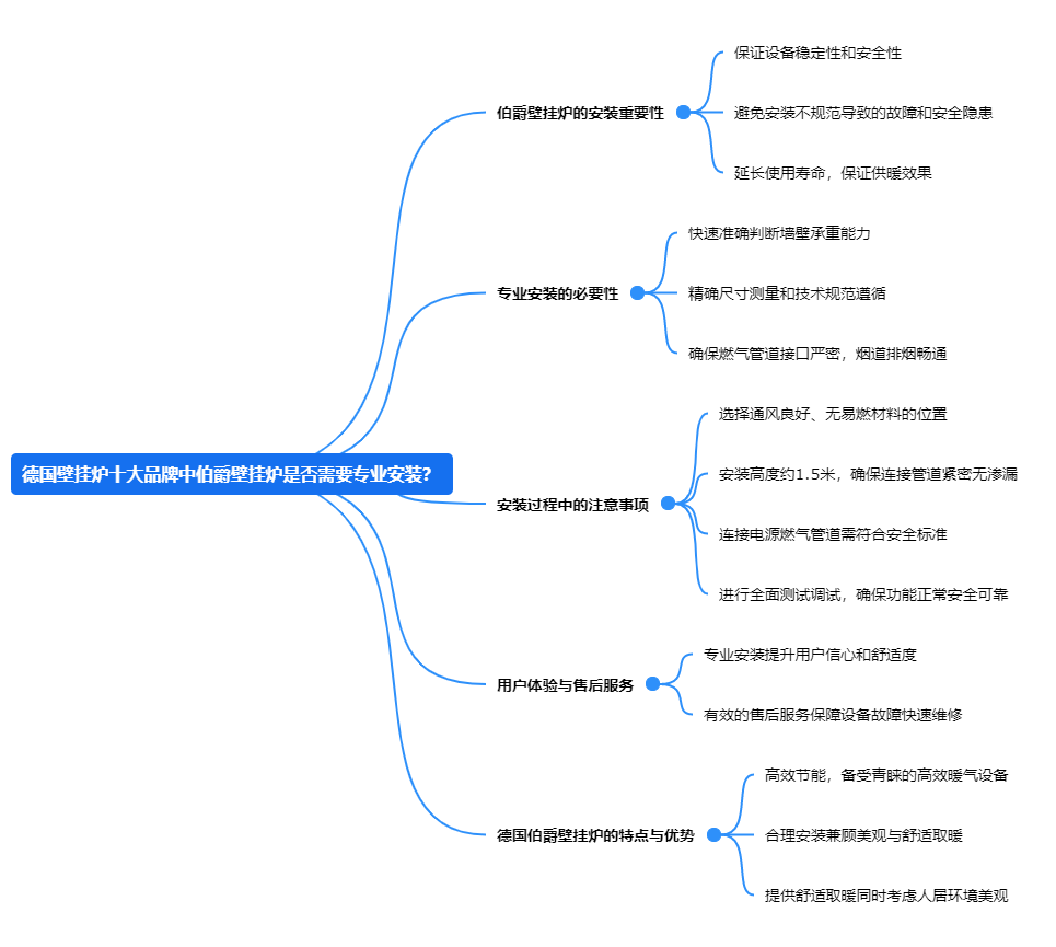德國壁掛爐十大品牌中伯爵壁掛爐是否需要專業(yè)安裝？.png
